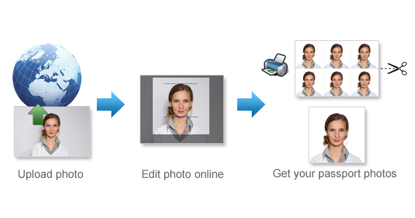 Create Passport Photos Online 123passportphoto Com